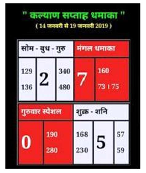 indian matka guessing number